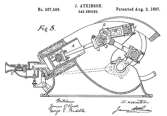 The Atkinson Engine.